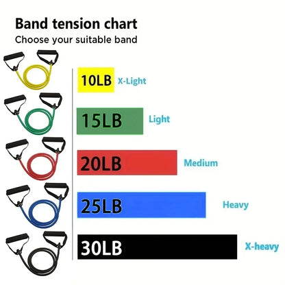 Home Workout Resistance Band Set