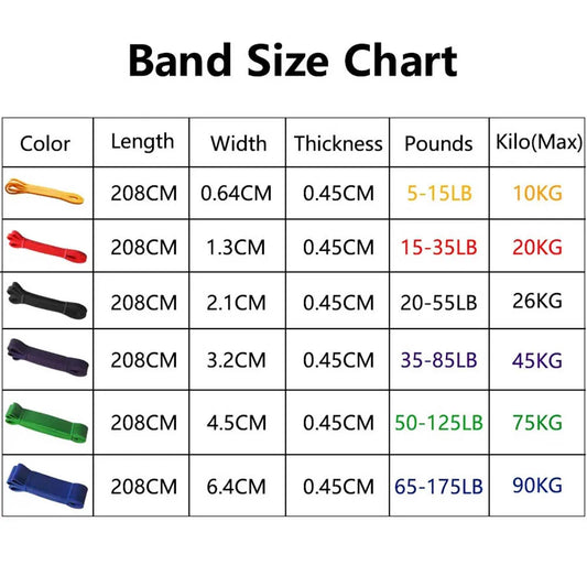 Strength Training Resistance Bands